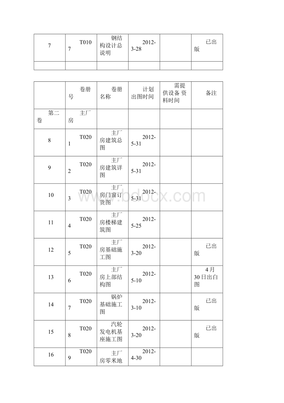 图纸进度最新版420含设计院要求Word文档格式.docx_第3页