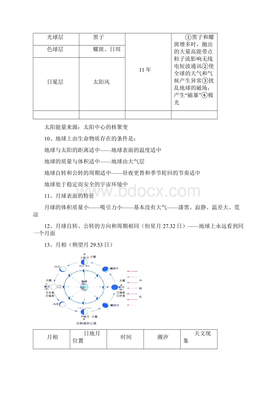 高一地理上册知识点整理Word文件下载.docx_第2页