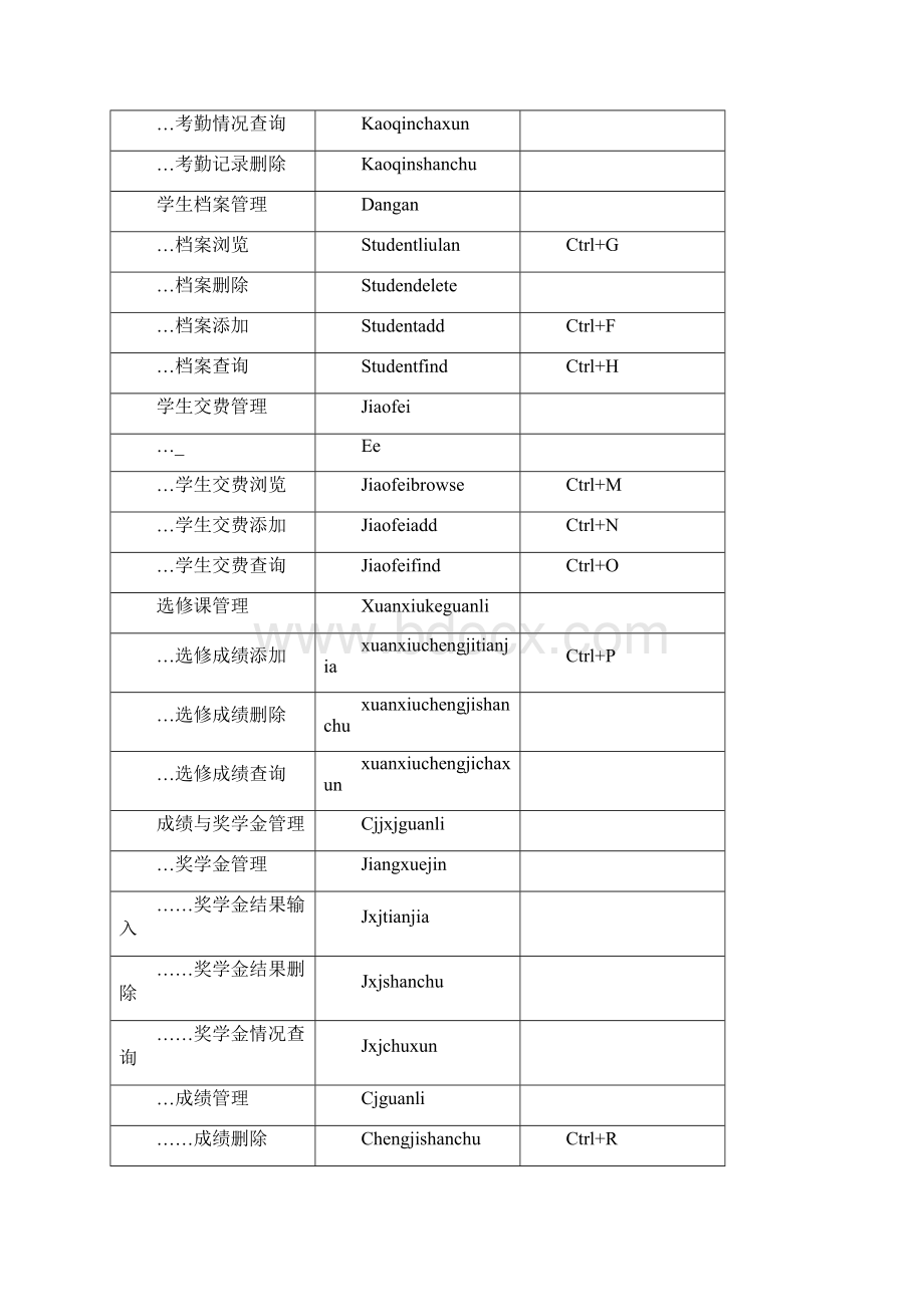 学生管理系统 毕业设计论文.docx_第3页