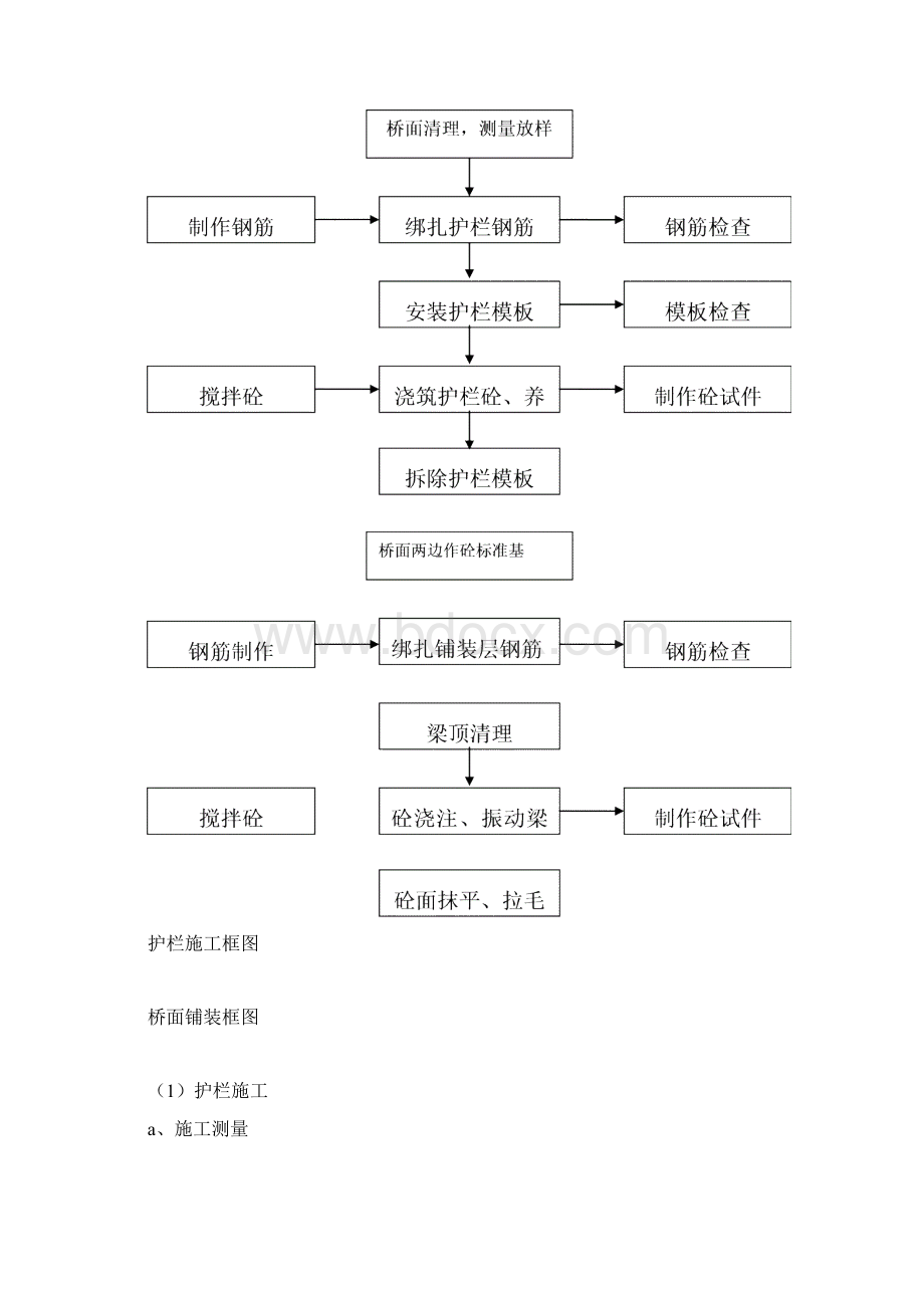 桥面铺装技术交底1Word格式.docx_第3页