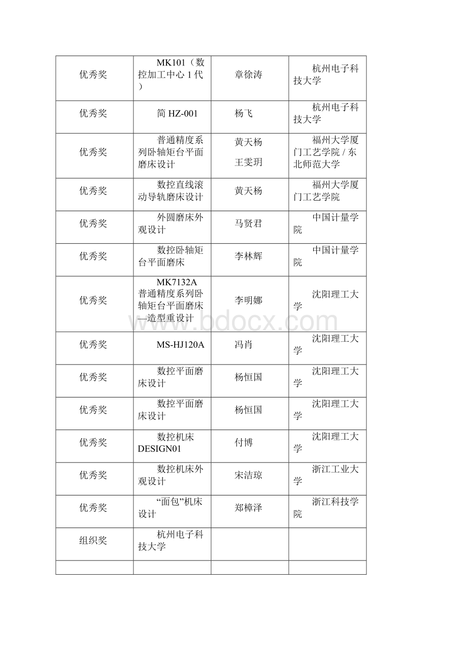 长杯创意杭州工业设计大赛设计在线中国.docx_第2页