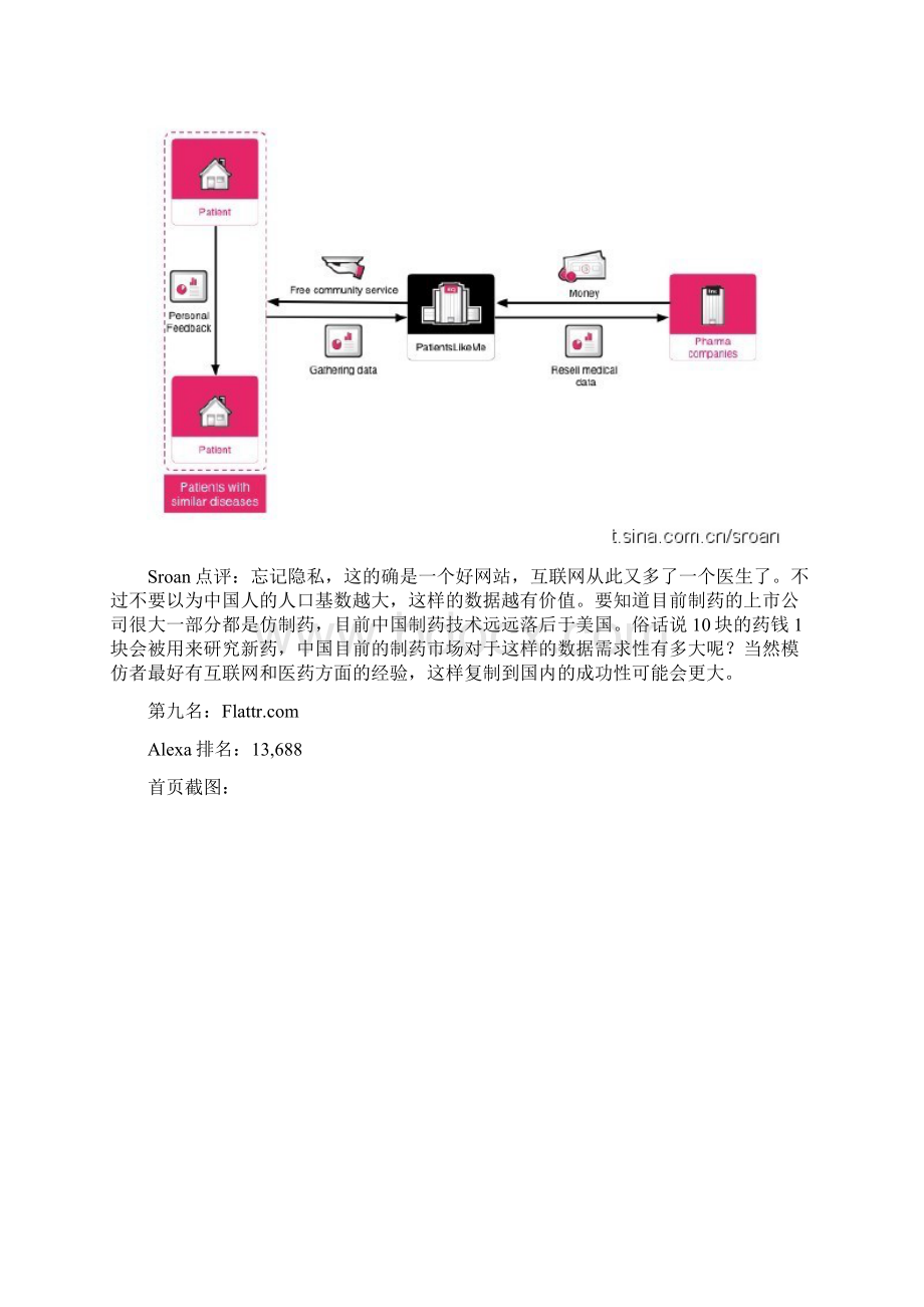 十大互联网创新商业模式Word格式.docx_第2页