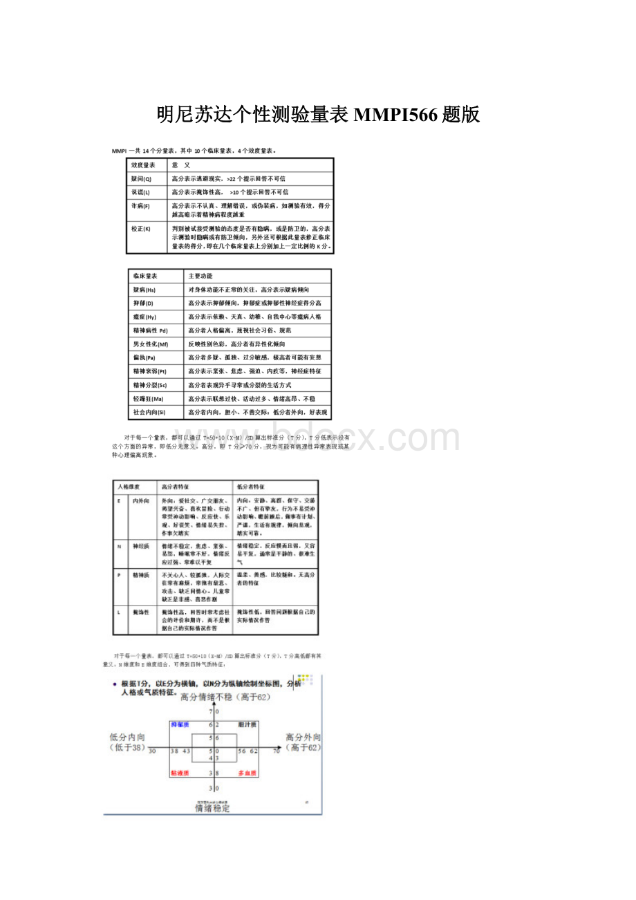 明尼苏达个性测验量表MMPI566题版文档格式.docx