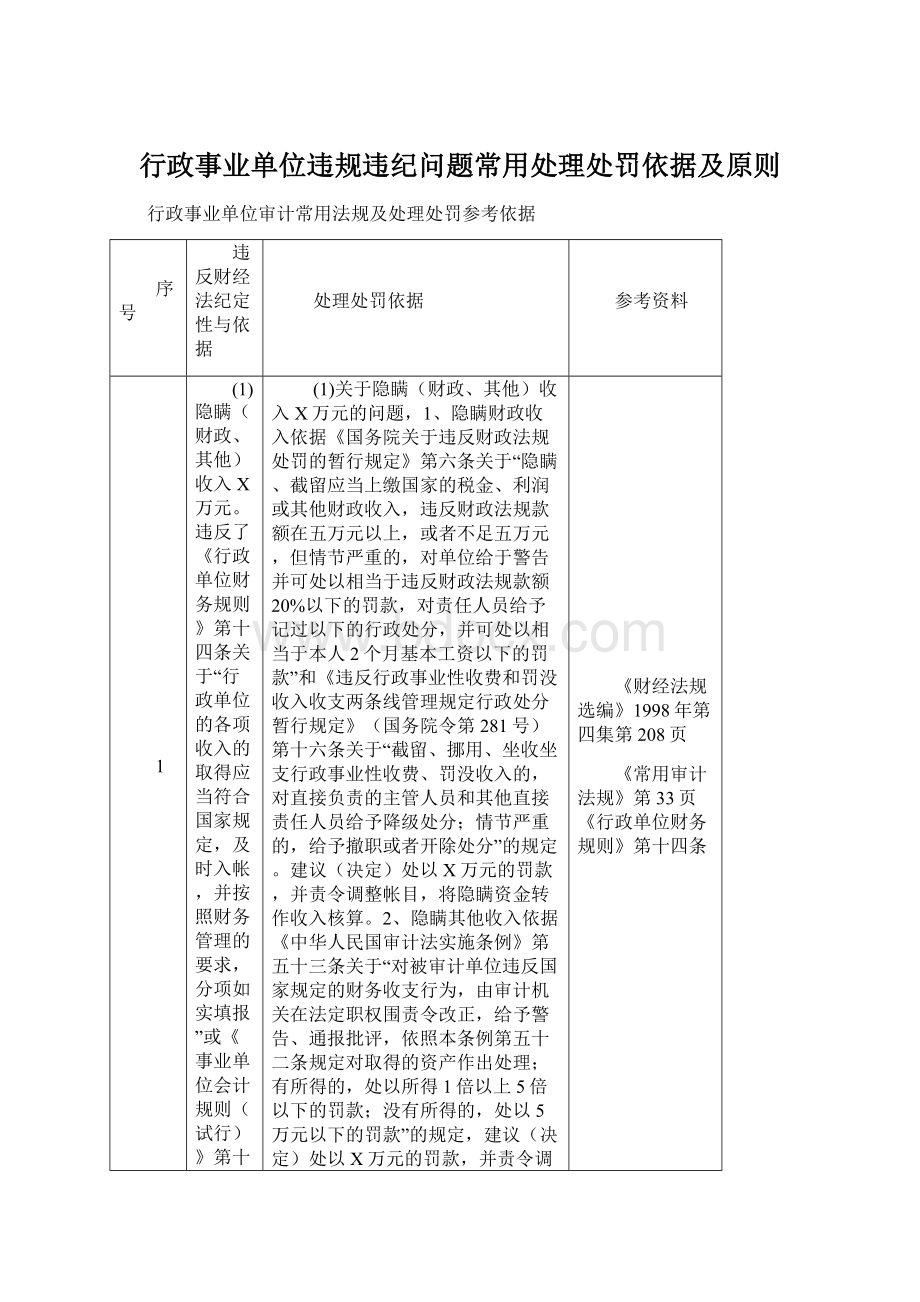 行政事业单位违规违纪问题常用处理处罚依据及原则Word格式文档下载.docx_第1页