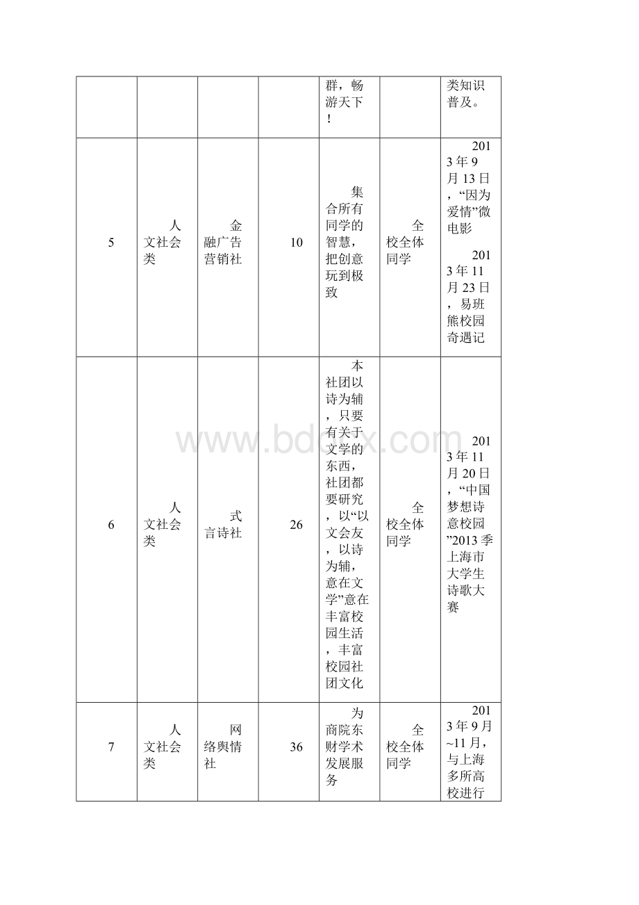 表71学生社团俱乐部及活动情况一览表Word文档格式.docx_第3页