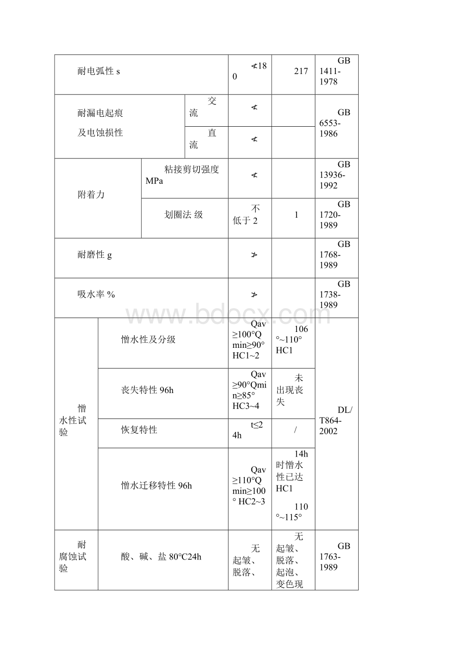 PRTV涂料施工.docx_第2页