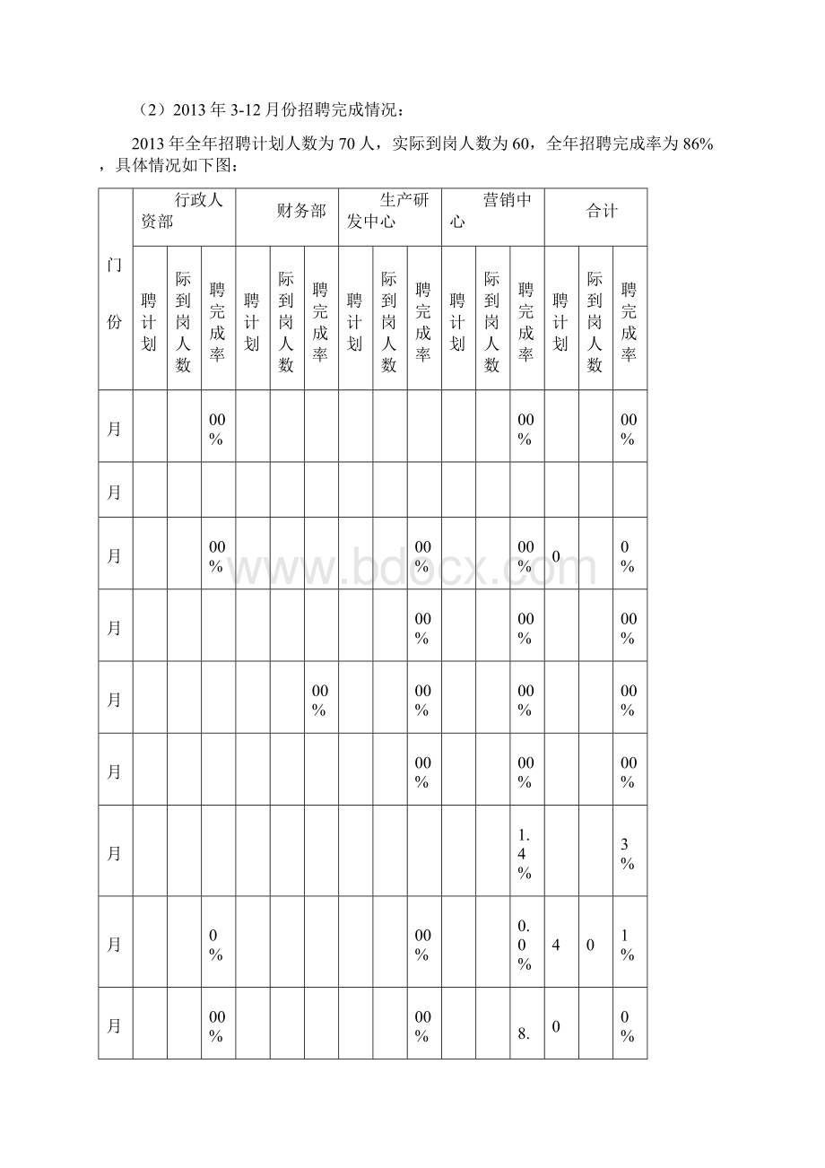 人力资源工作总结文档格式.docx_第2页