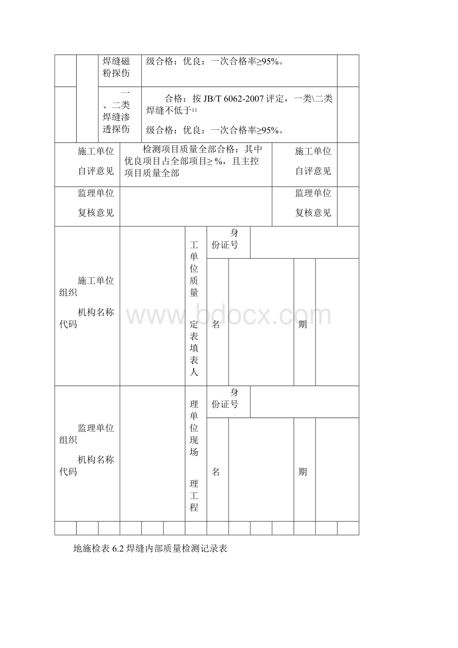 闸门启闭机检测表.docx_第2页