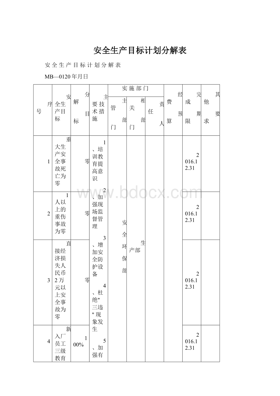 安全生产目标计划分解表Word格式文档下载.docx_第1页