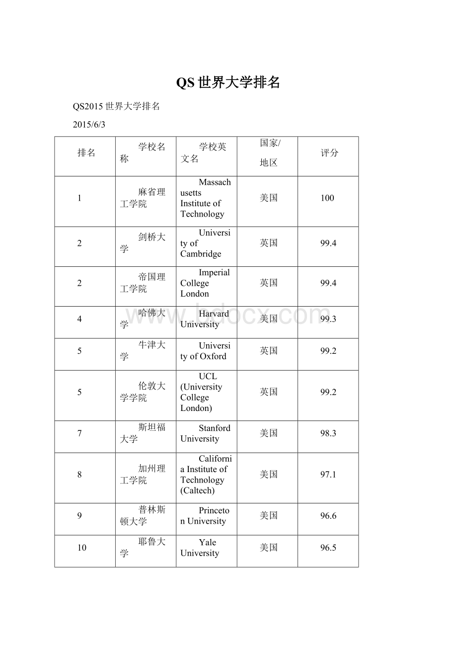 QS世界大学排名.docx