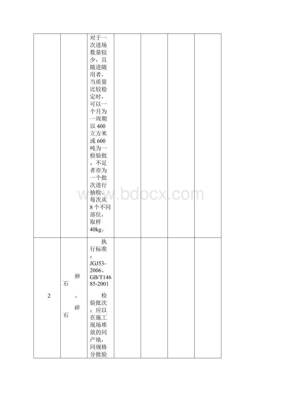 建筑材料检测标准及取样方法一览表.docx_第2页