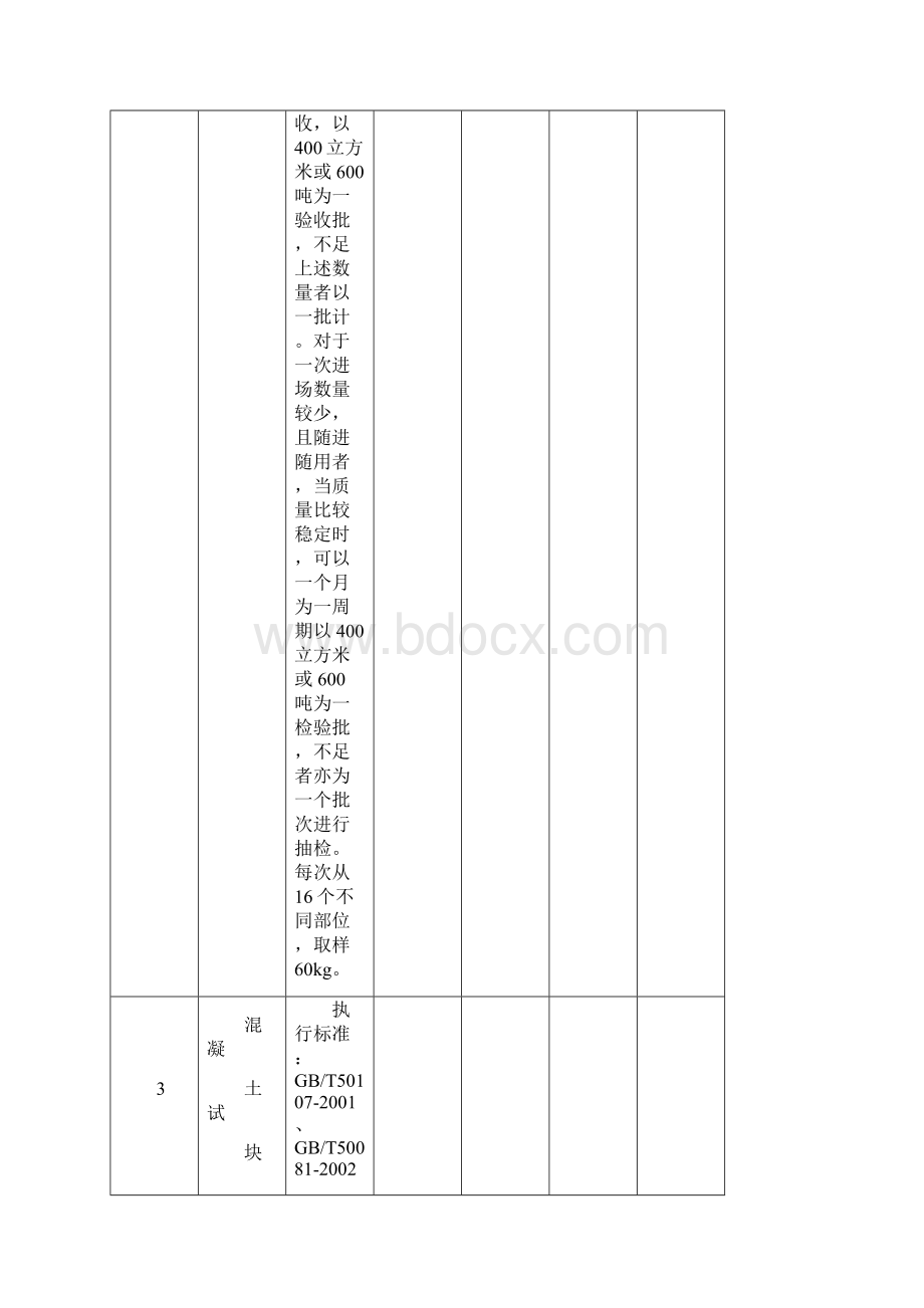 建筑材料检测标准及取样方法一览表.docx_第3页