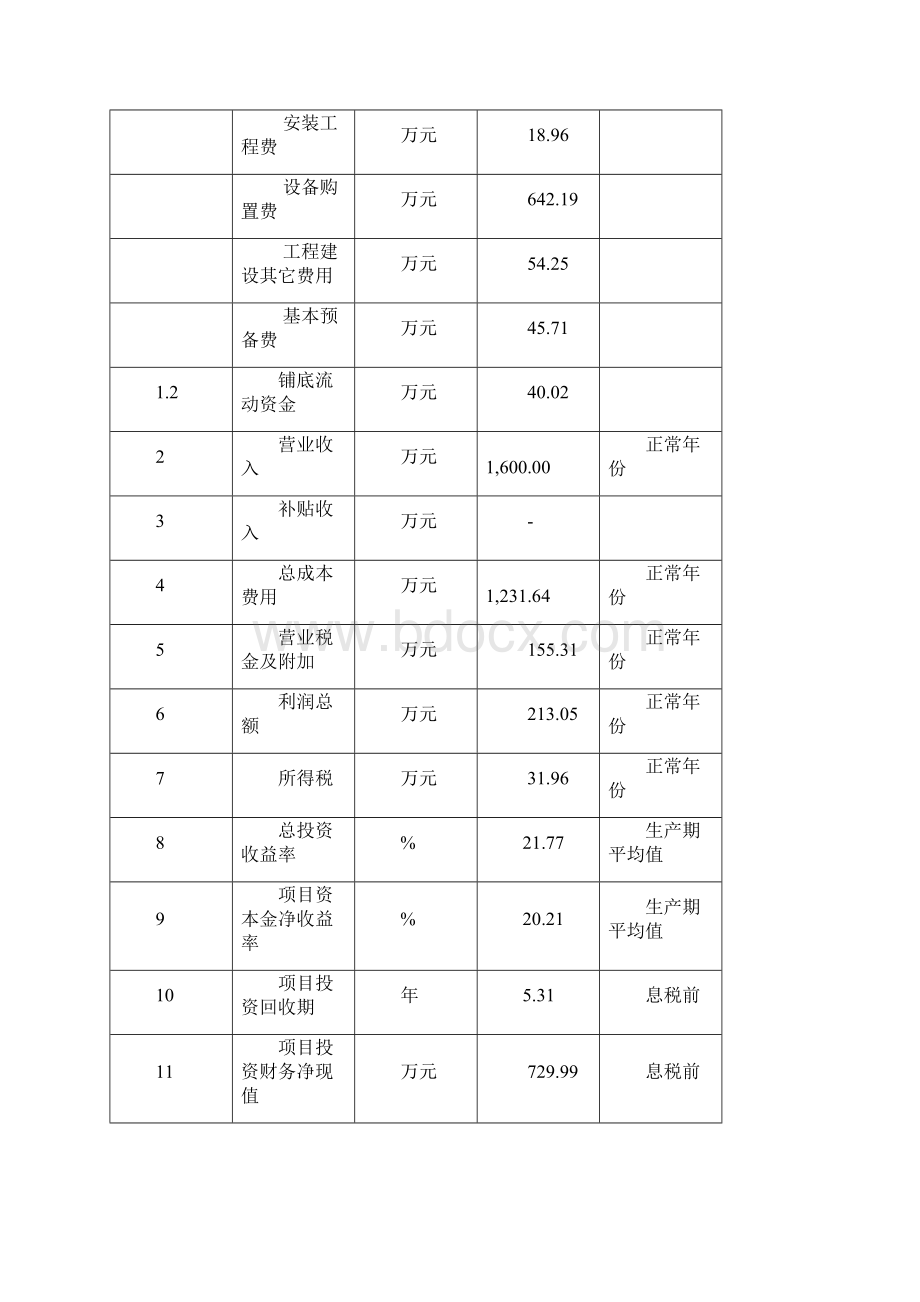 石材项目可行性策划书.docx_第3页