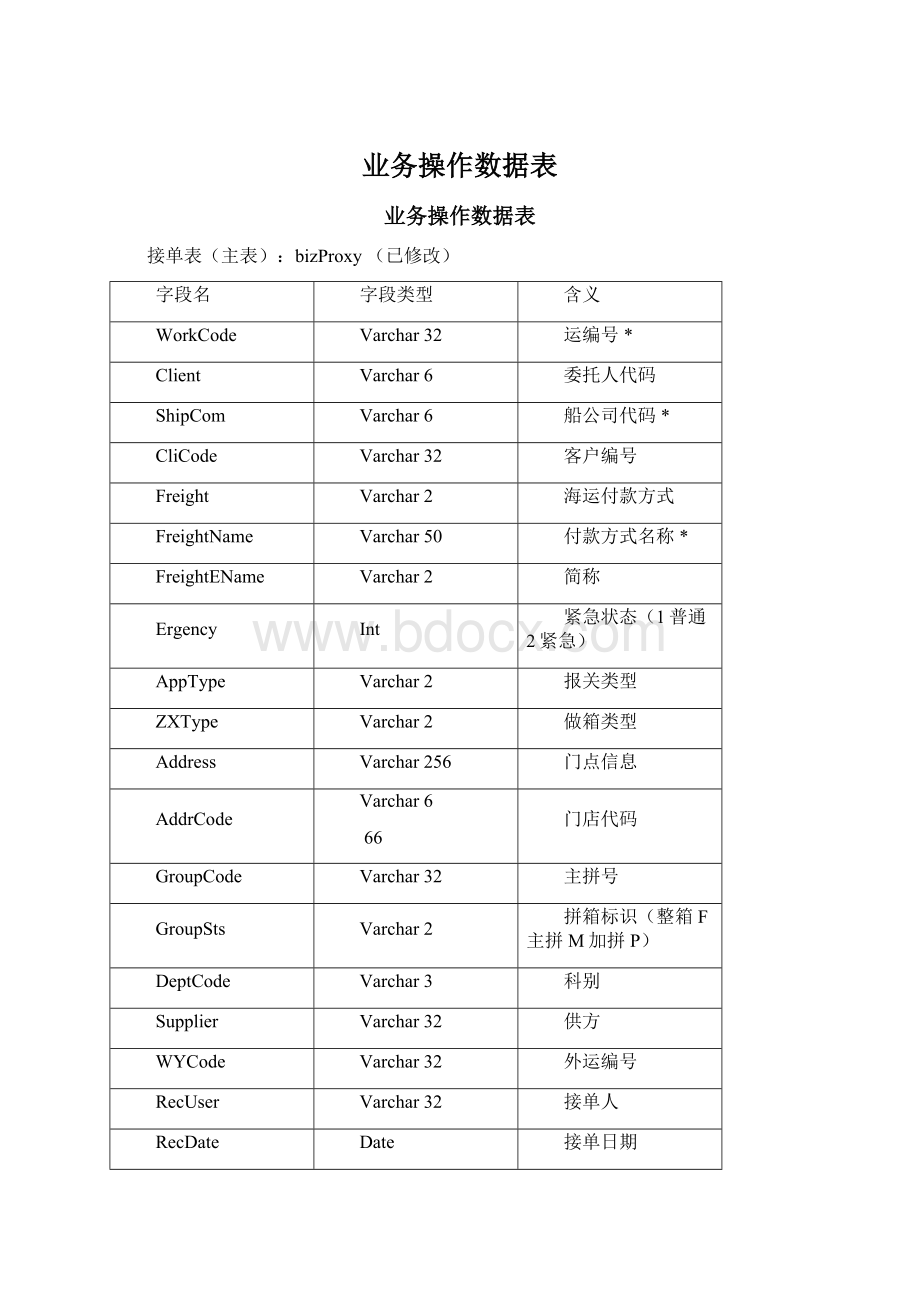 业务操作数据表Word文档下载推荐.docx_第1页