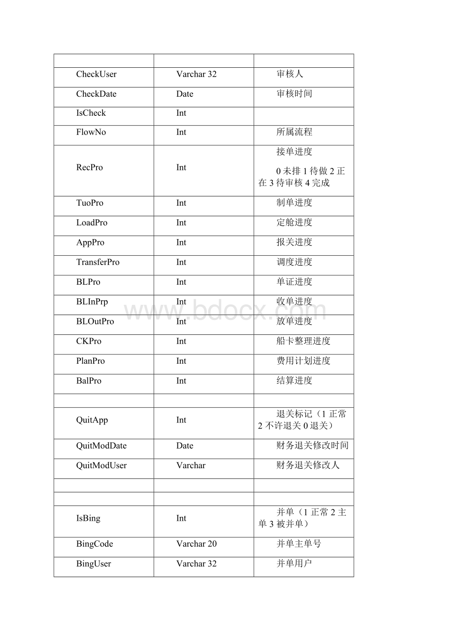 业务操作数据表.docx_第2页