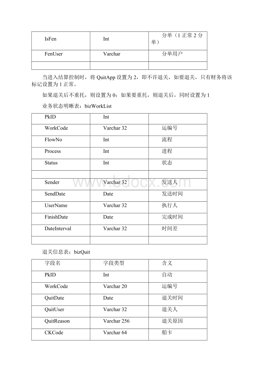 业务操作数据表Word文档下载推荐.docx_第3页