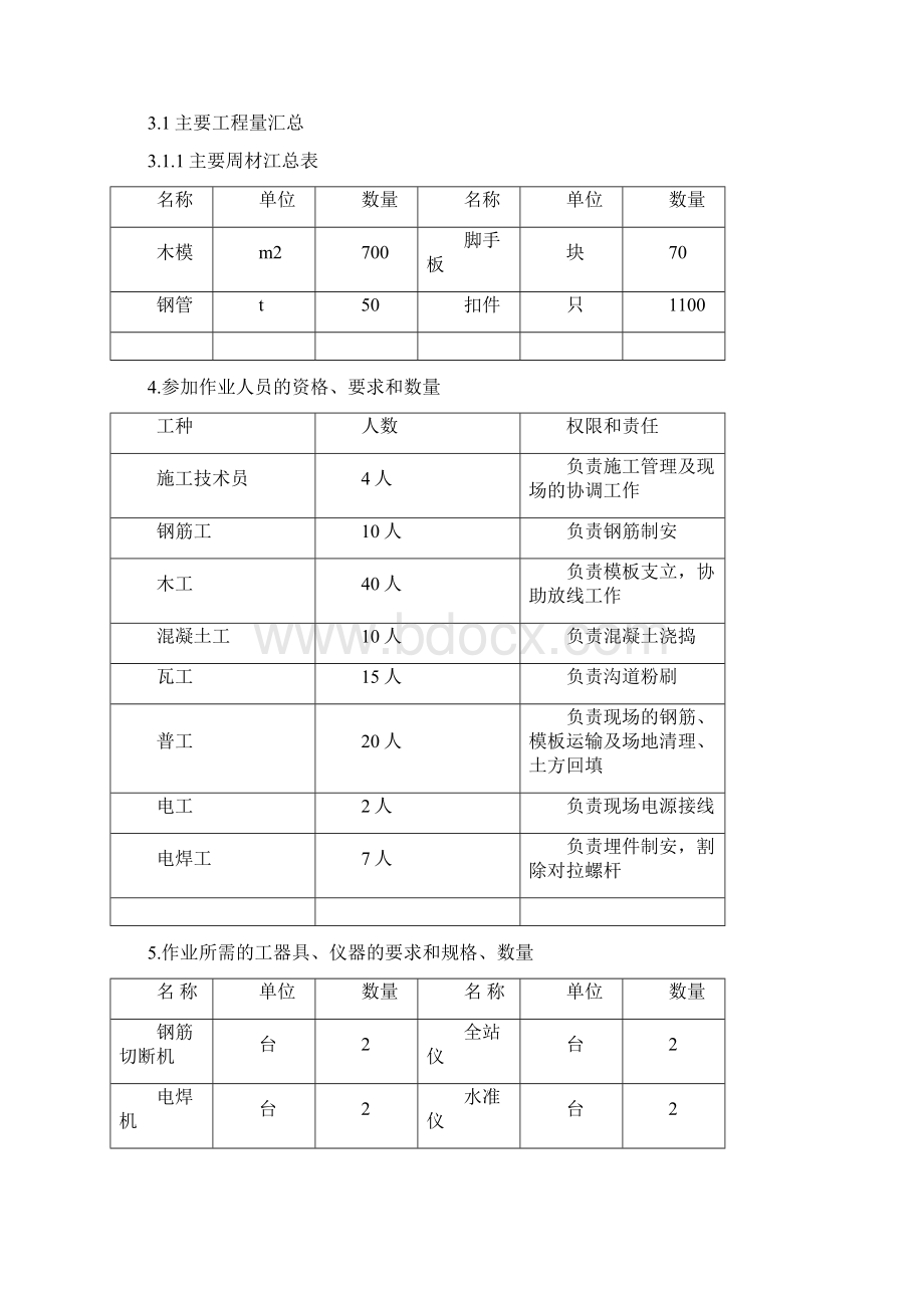 煤场排水沟道工程作业指导书Word文件下载.docx_第3页