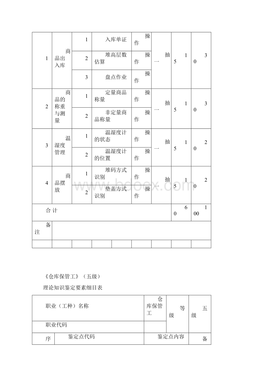 仓库保管工五级鉴定方案.docx_第2页