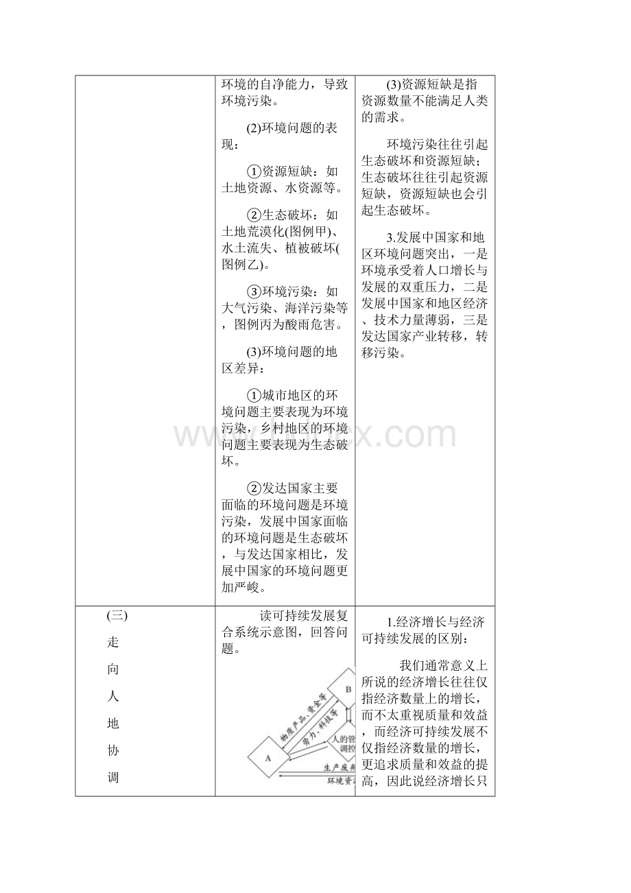 届 一轮复习 人教版 第2部分+第十章 交通运输布局及其影响1学案+Word版含答案.docx_第3页