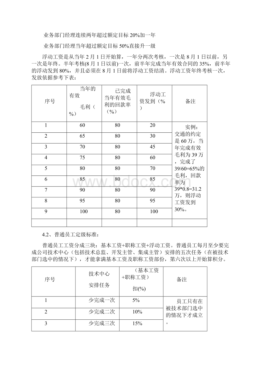 员工定级及绩效考核管理办法文档格式.docx_第2页