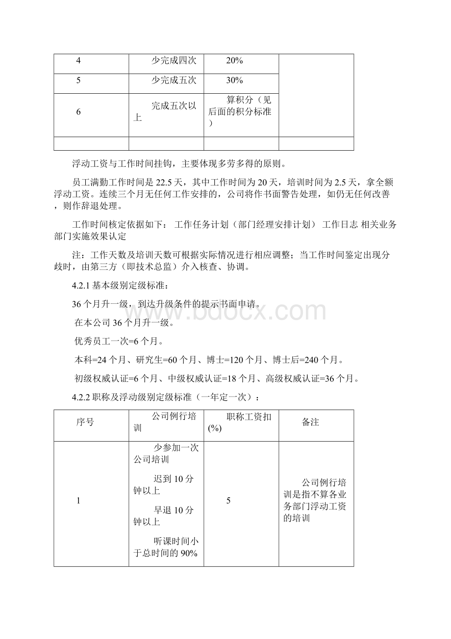 员工定级及绩效考核管理办法.docx_第3页