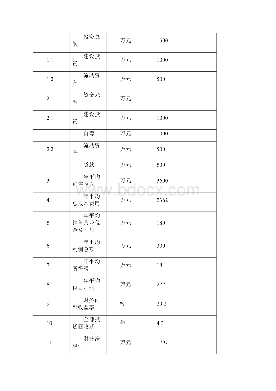 新建年产3万套实木门及桌椅家具项目可研报告Word文档格式.docx_第3页