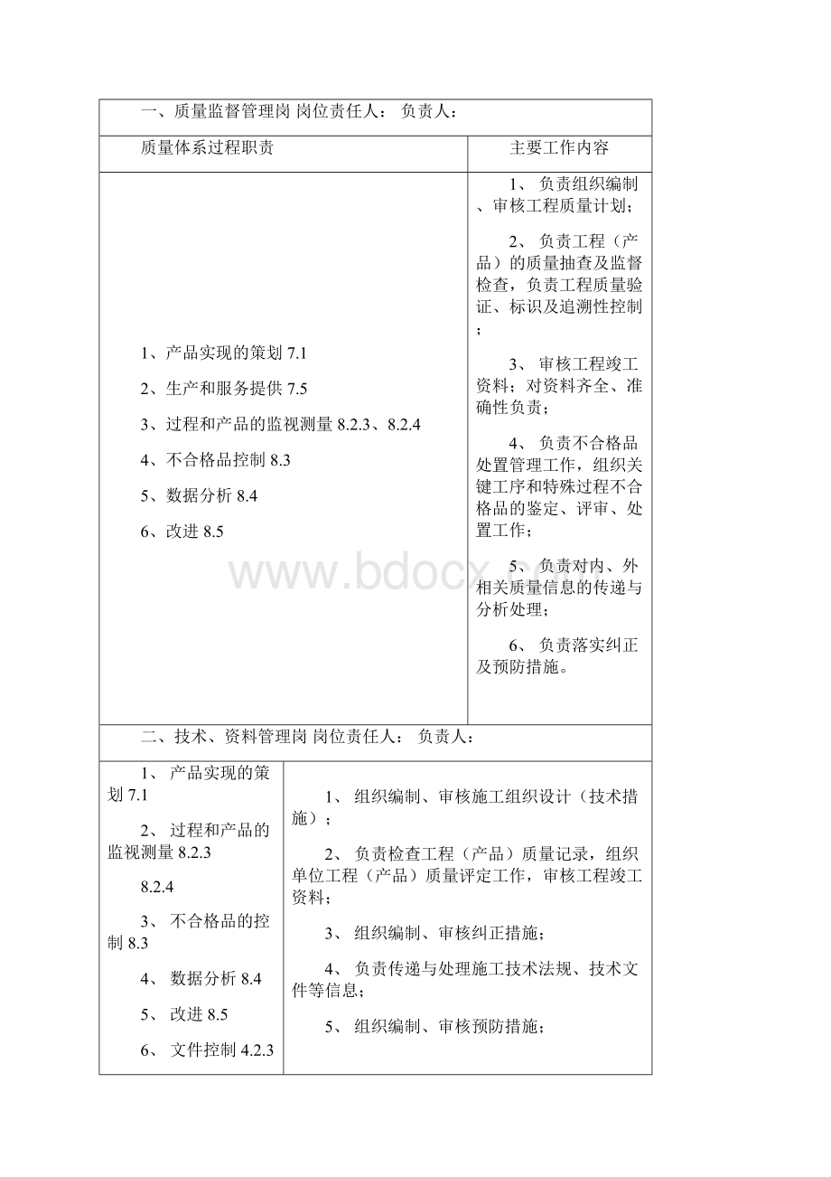 部门管理制度汇编新Word格式文档下载.docx_第2页