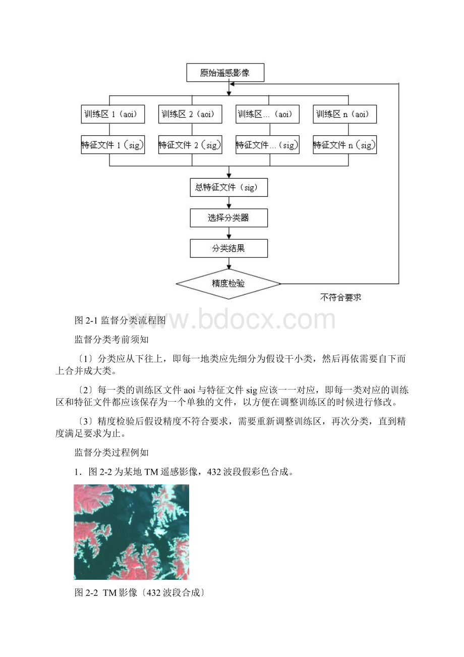 监督分类中常用的具体分类方法Word文档下载推荐.docx_第3页