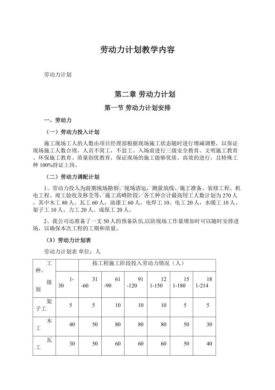 劳动力计划教学内容Word文件下载.docx