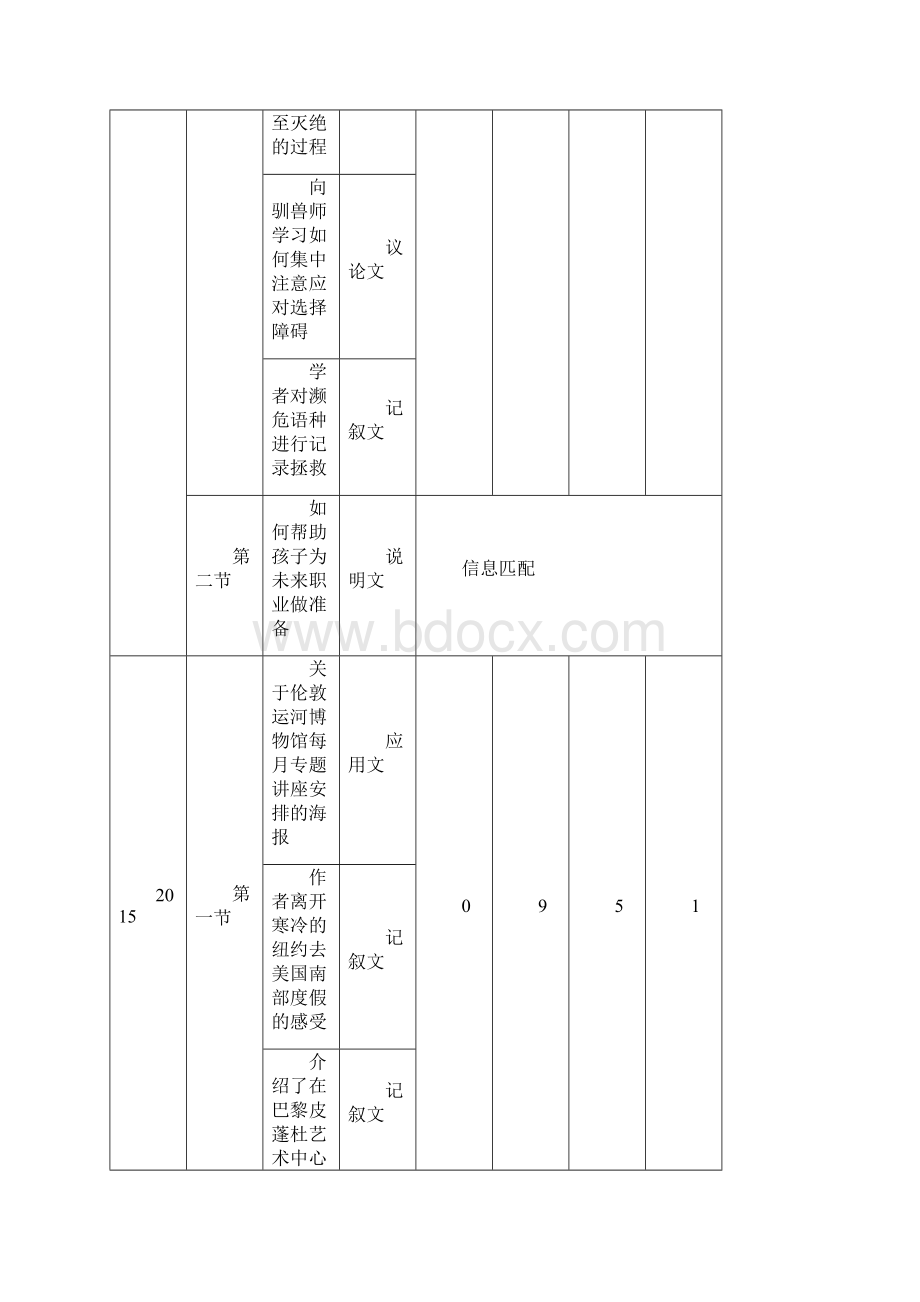 最新高三英语二轮复习专题05 阅读理解Ⅲ推理判断题讲及答案.docx_第2页