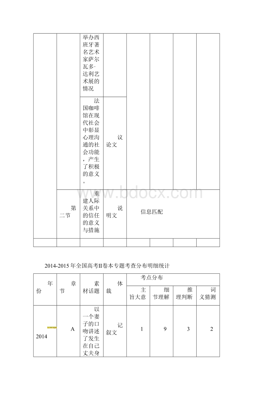 最新高三英语二轮复习专题05 阅读理解Ⅲ推理判断题讲及答案.docx_第3页