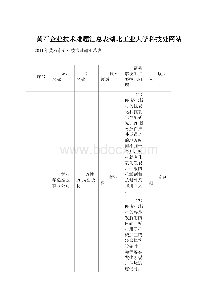 黄石企业技术难题汇总表湖北工业大学科技处网站.docx_第1页