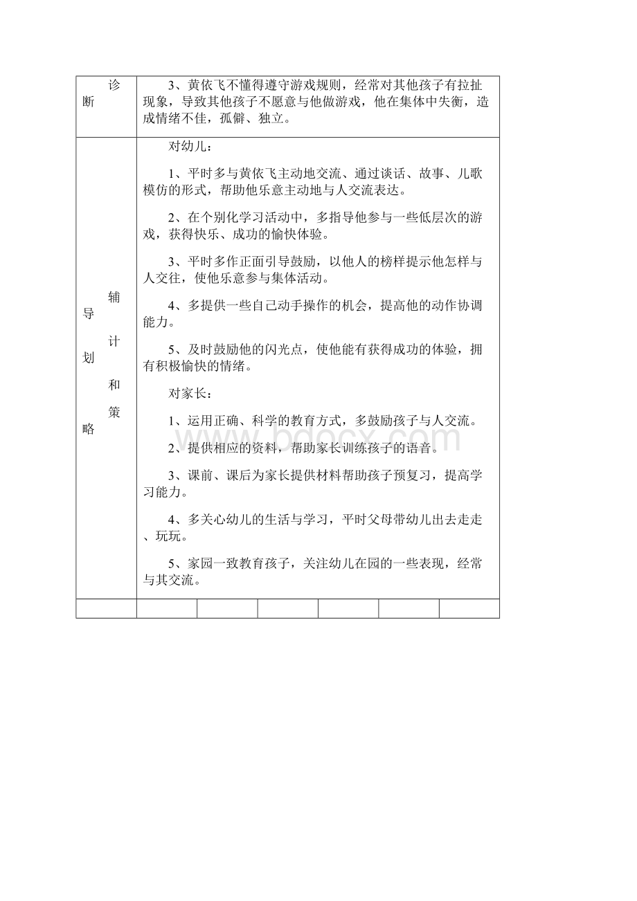 大二班特殊儿童个案追踪记录完整.docx_第2页