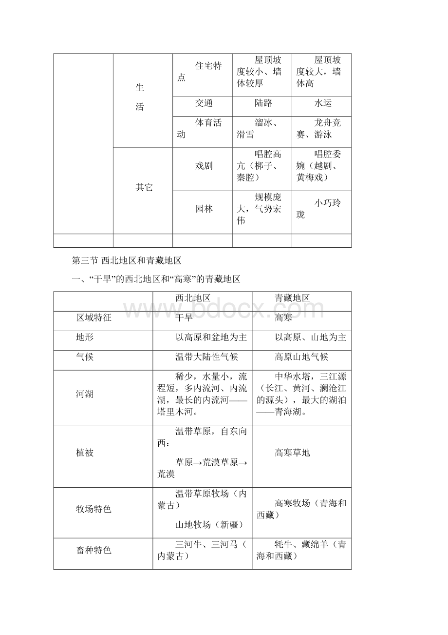 攀枝花人教版地理八年级下册复习提纲.docx_第3页