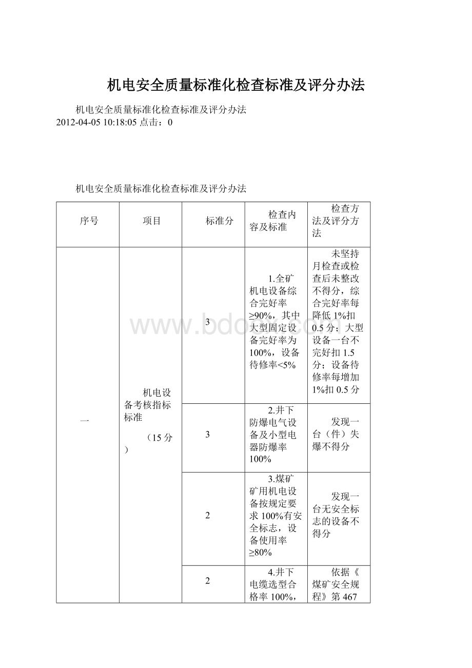 机电安全质量标准化检查标准及评分办法文档格式.docx