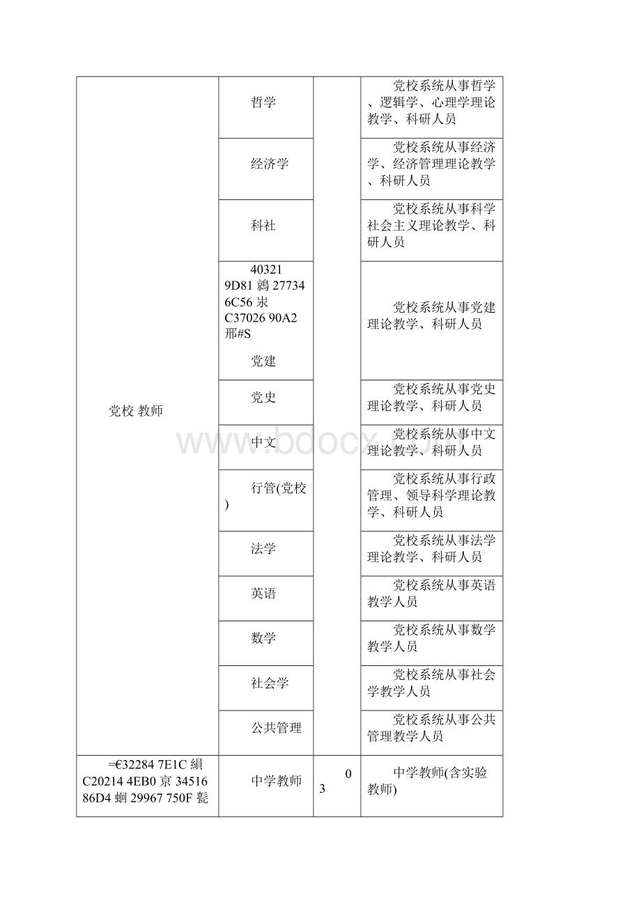 专业技术职称评审专业名称对照表完整Word格式.docx_第2页