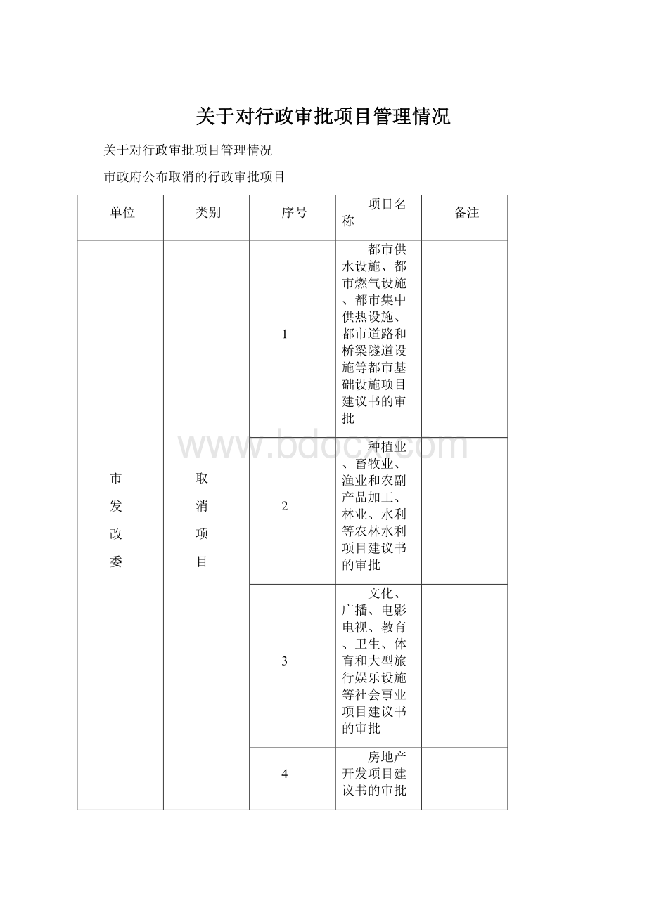 关于对行政审批项目管理情况.docx_第1页