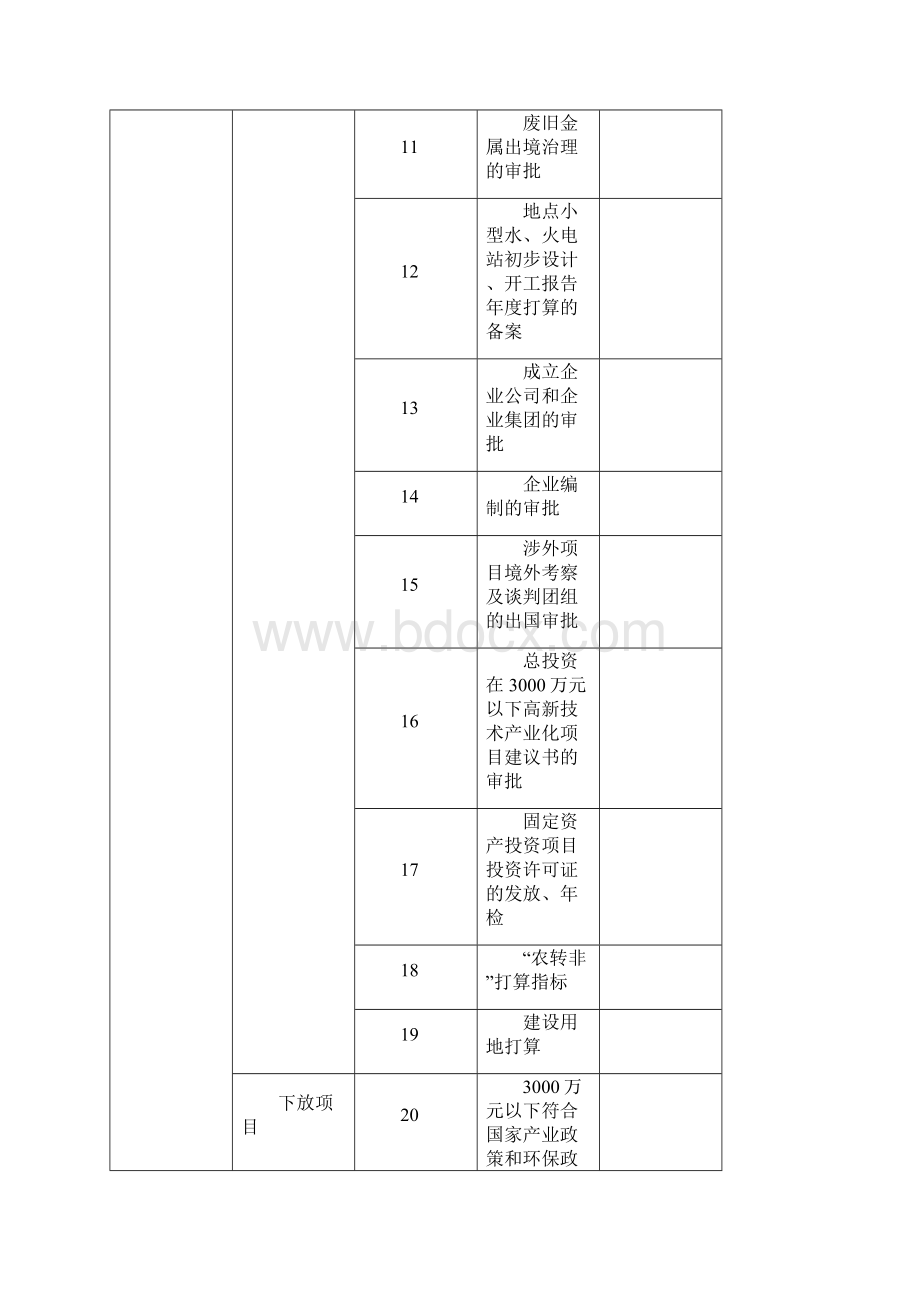 关于对行政审批项目管理情况.docx_第3页