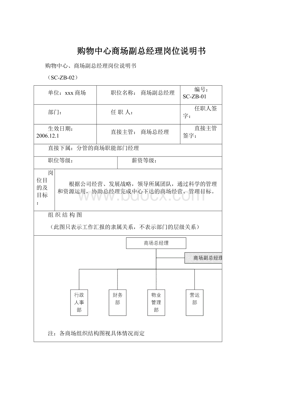 购物中心商场副总经理岗位说明书.docx