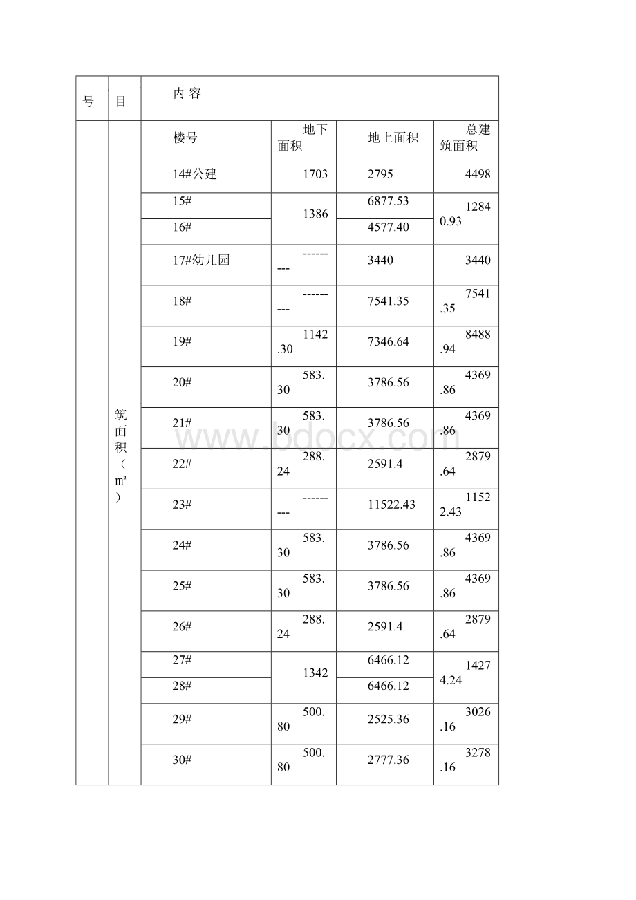 1工程概况.docx_第3页