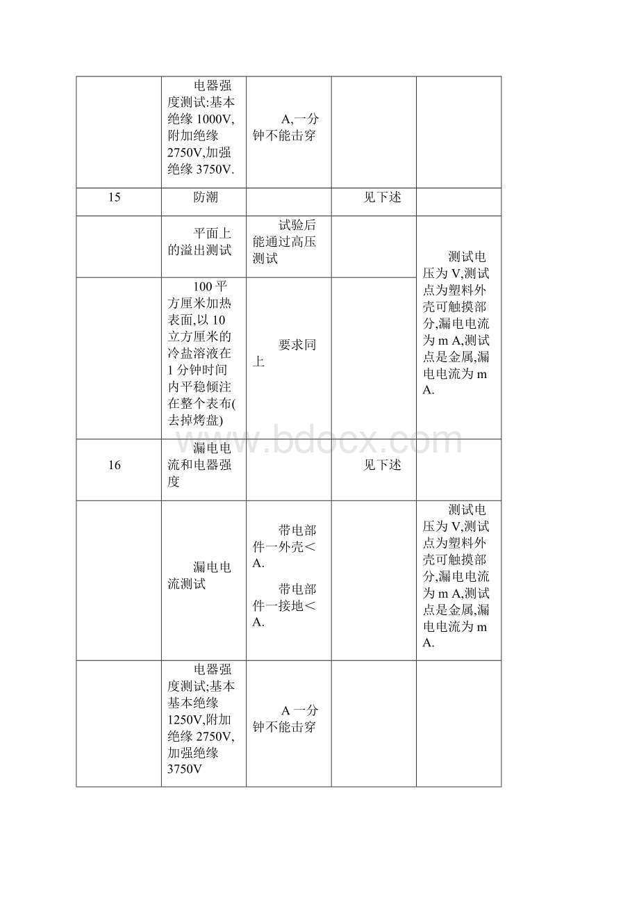 电烤箱安规测试标准要求.docx_第3页