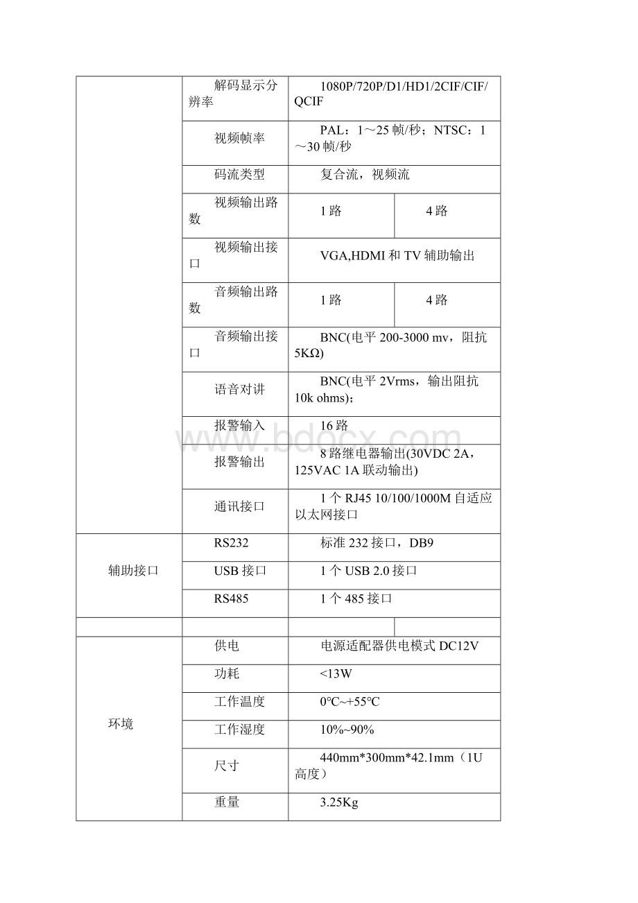 全高清网络监控方案.docx_第3页