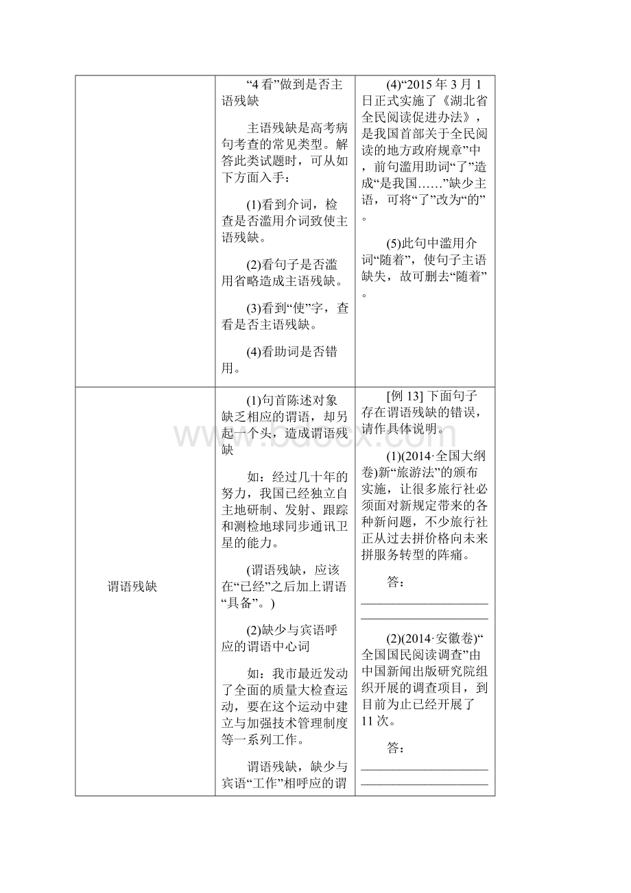 大一轮高考语文病句讲解3含答案.docx_第3页