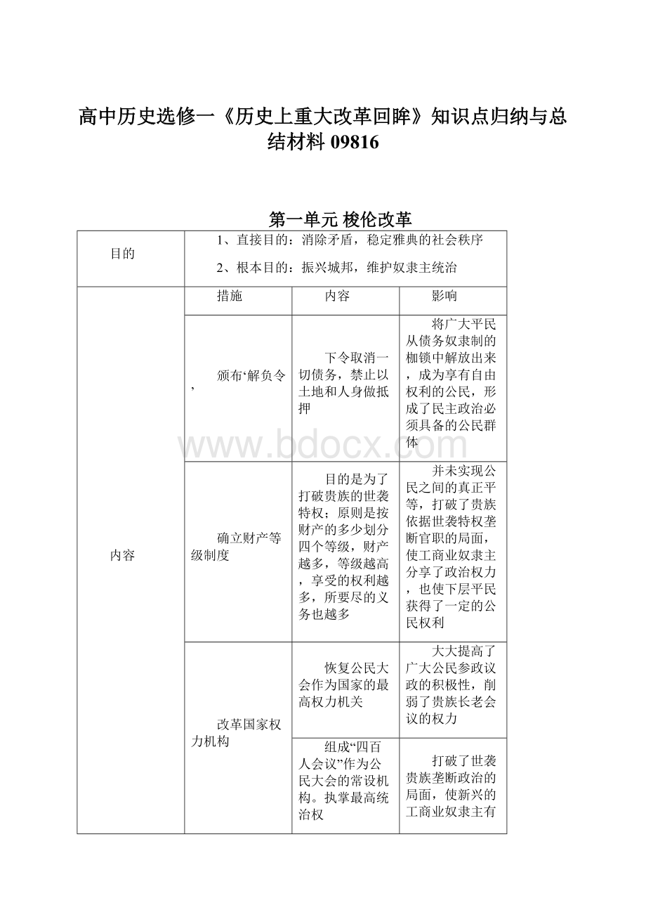 高中历史选修一《历史上重大改革回眸》知识点归纳与总结材料09816.docx_第1页