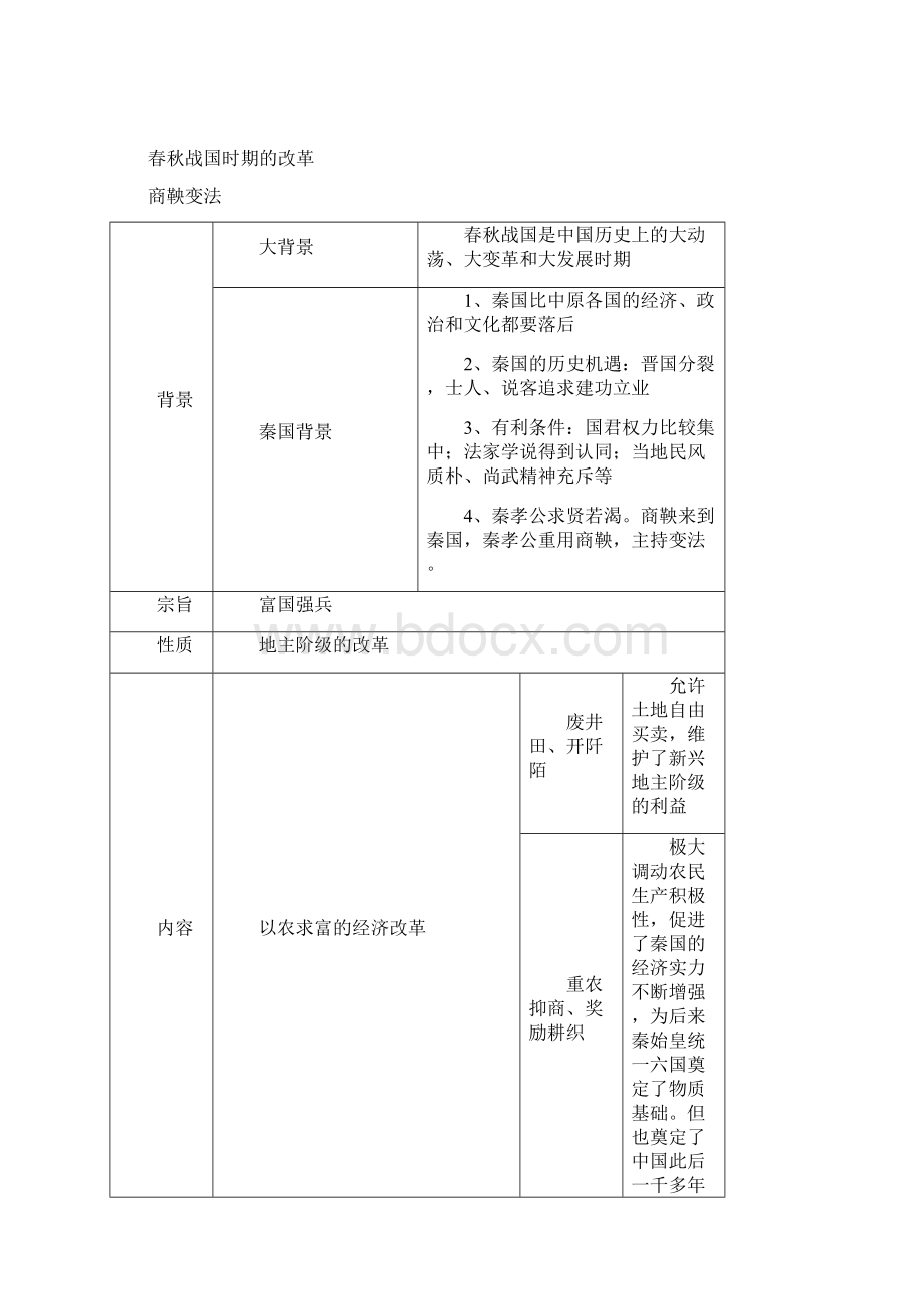 高中历史选修一《历史上重大改革回眸》知识点归纳与总结材料09816.docx_第3页