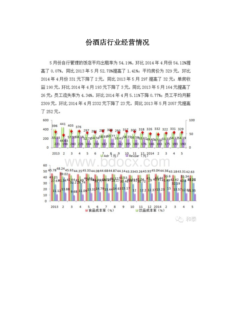 份酒店行业经营情况.docx