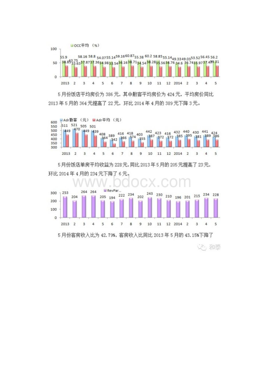 份酒店行业经营情况.docx_第2页