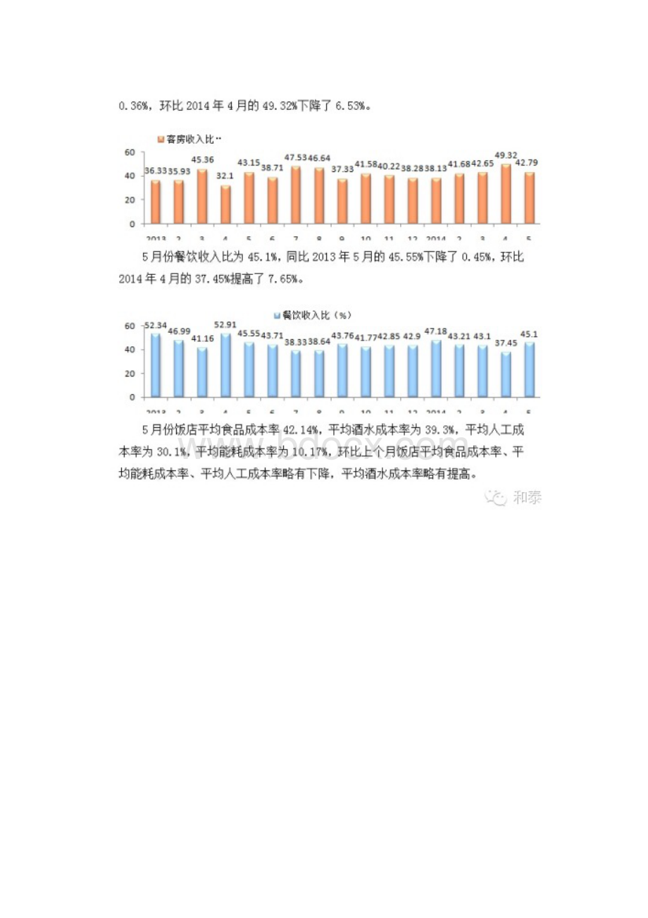 份酒店行业经营情况.docx_第3页