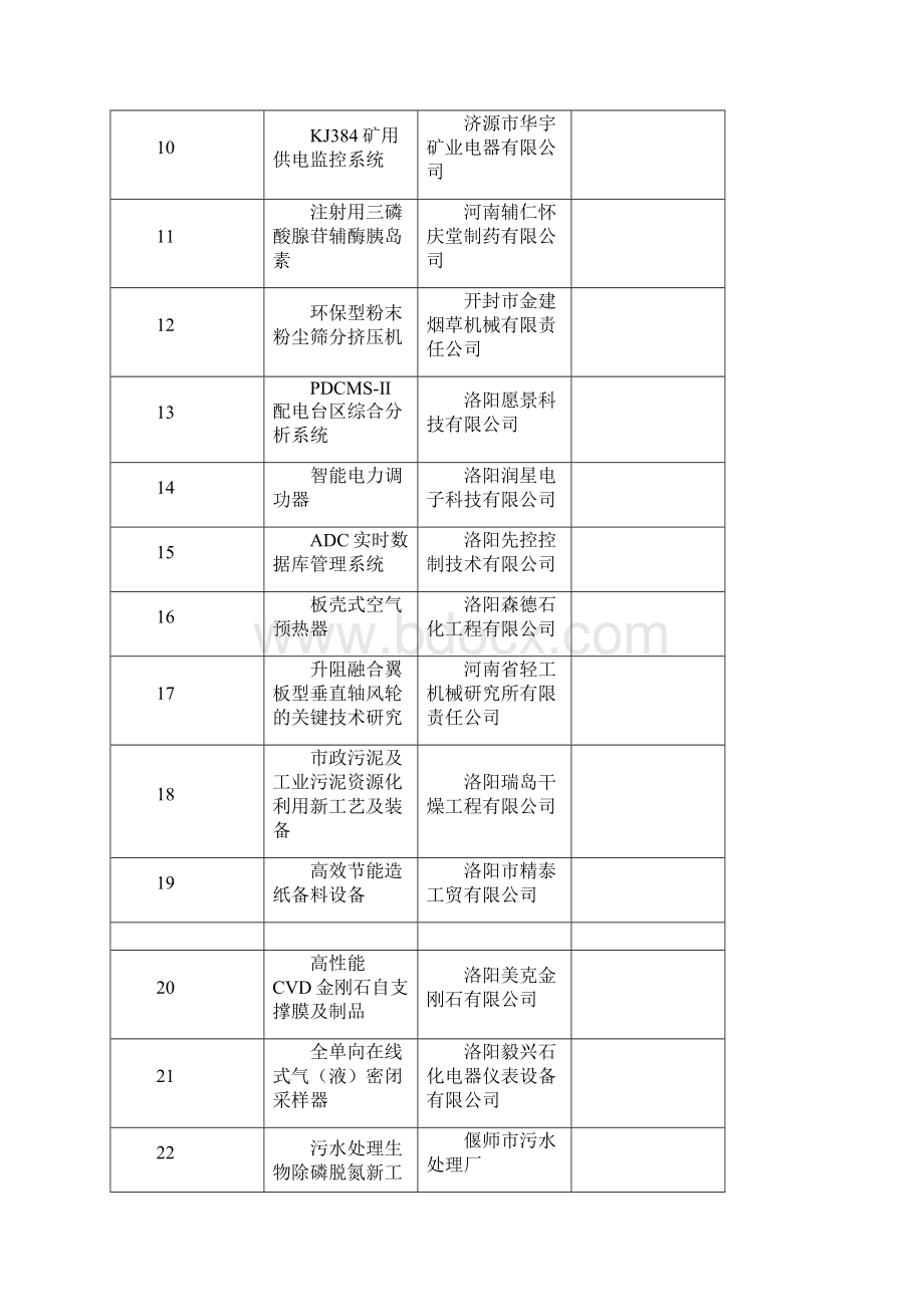 XXXX年科技型中小企业技术创新基金成长期项目公示清单文档格式.docx_第2页