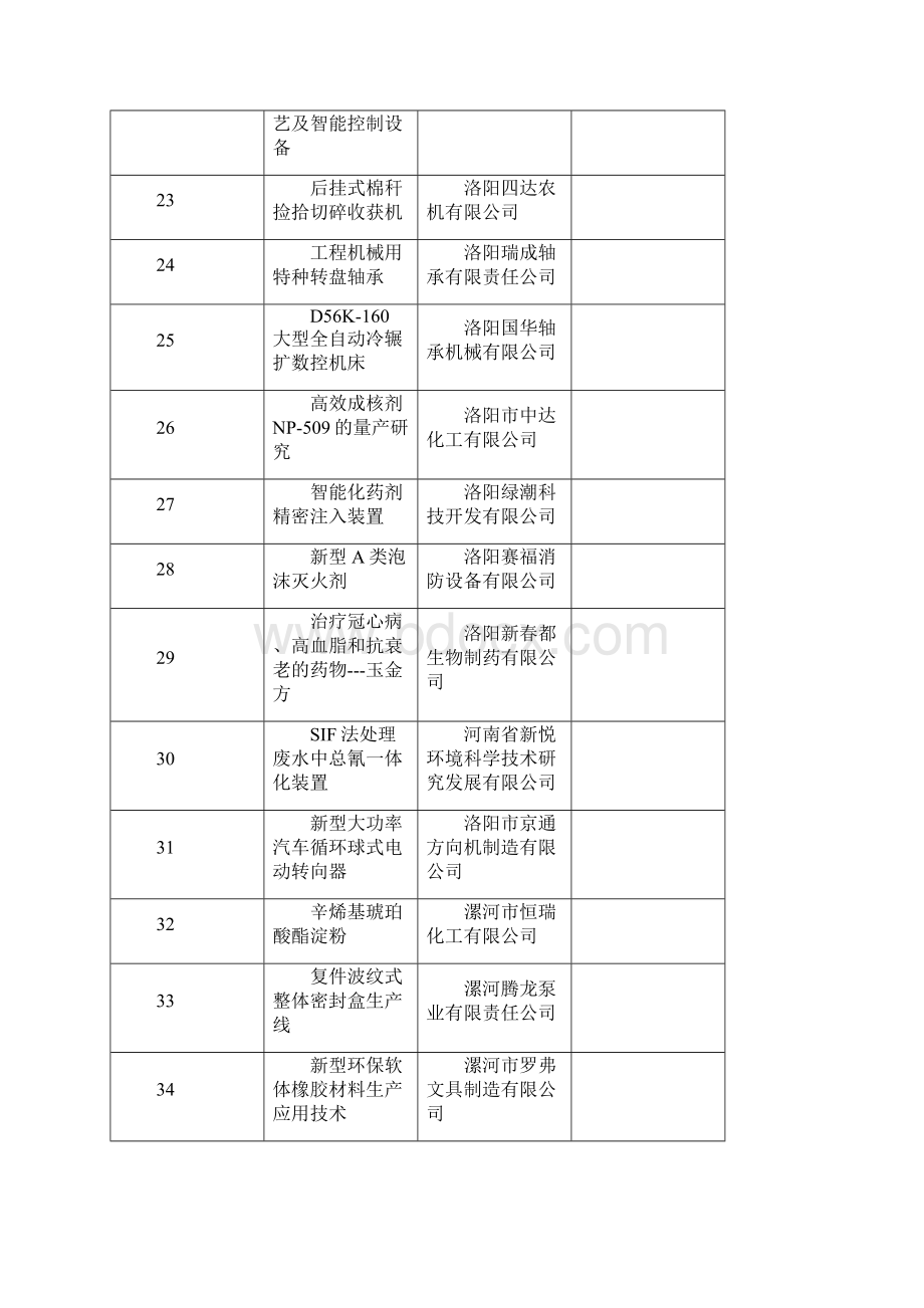 XXXX年科技型中小企业技术创新基金成长期项目公示清单文档格式.docx_第3页